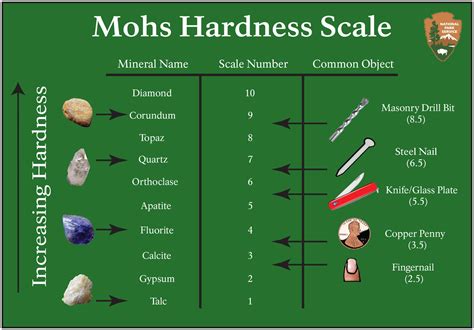 mohs scale hardness chart